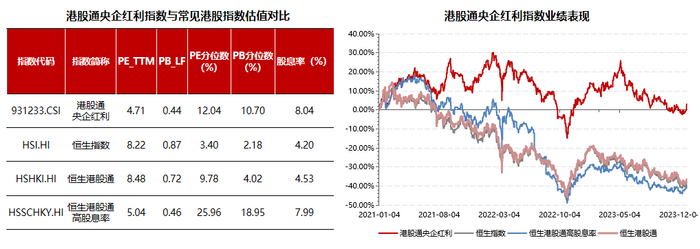 数据来源：Wind，时间截至：2023.12.31