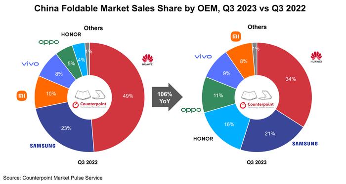 國內摺疊屏手機太卷倒逼三星考慮推出入門級galaxyzfold6