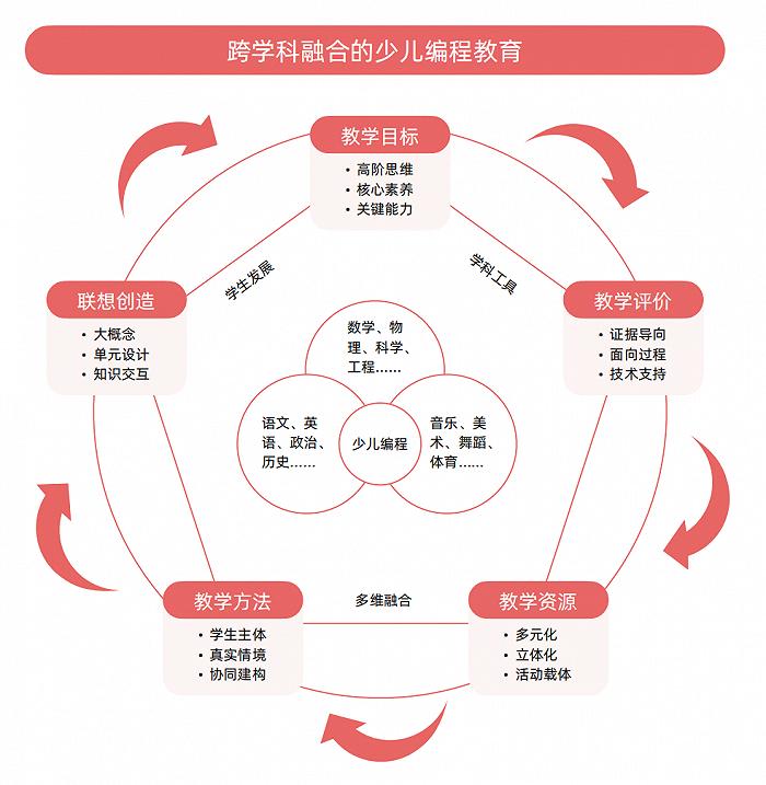 從素質教育到素質學科化少兒編程教育迎來大浪淘沙後的全新格局