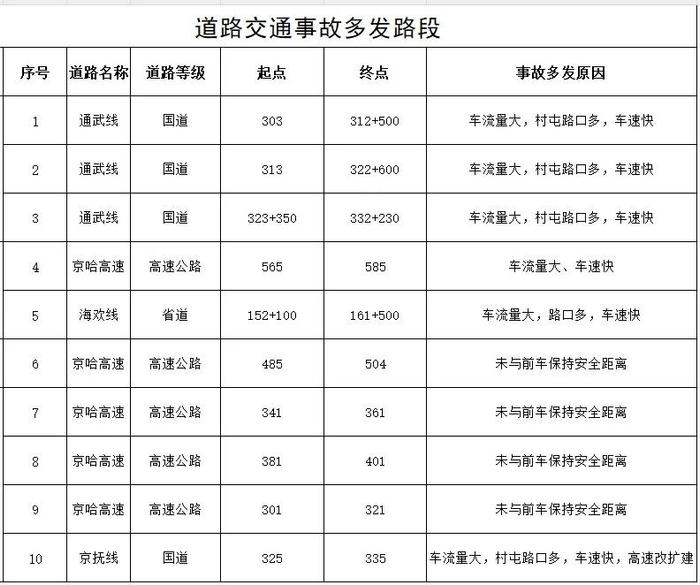 一共40天遼寧交警最新發布