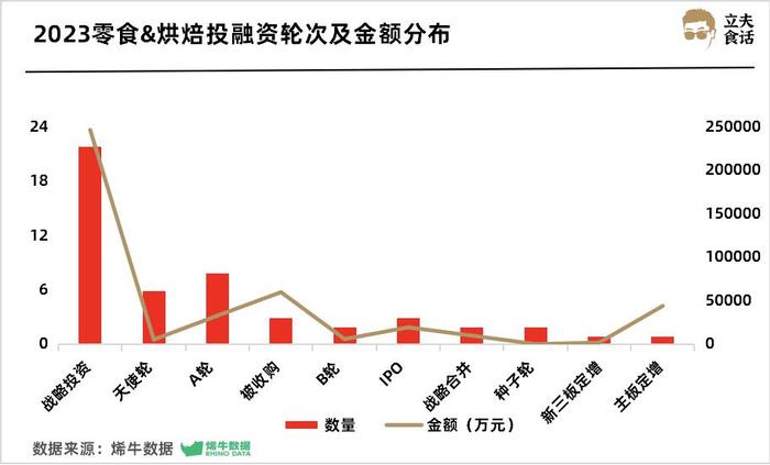 超500億熱錢湧入食品飲料哪條賽道最吸金