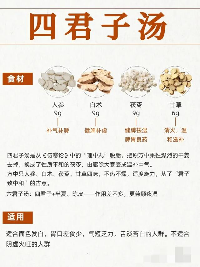 健脾/去湿/补气血,4大汤你喝对了么?