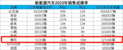 三大車企瘋狂