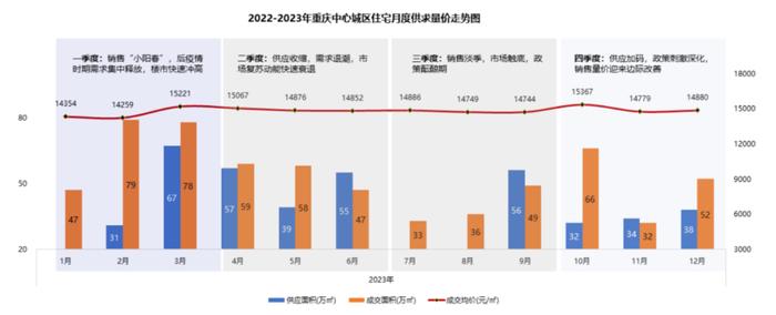 重慶房地產開年迎新政,看清房地產稅大調整背後深意