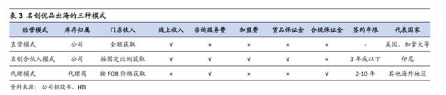 你看不上的名創優品在國外變成了高攀不起的奢侈品