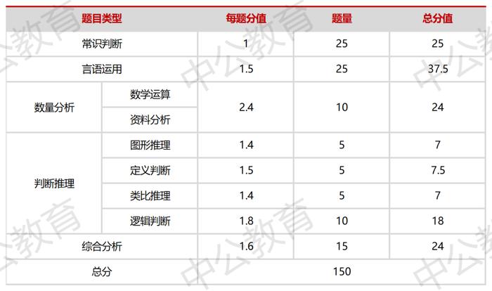 官方消息2024事業單位聯考報名時間