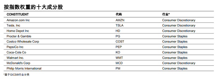 图片来源：标普道琼斯指数官网截至2024年1月25日