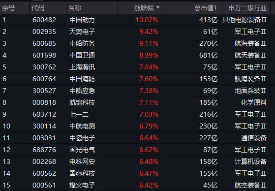 图片来源：Wind