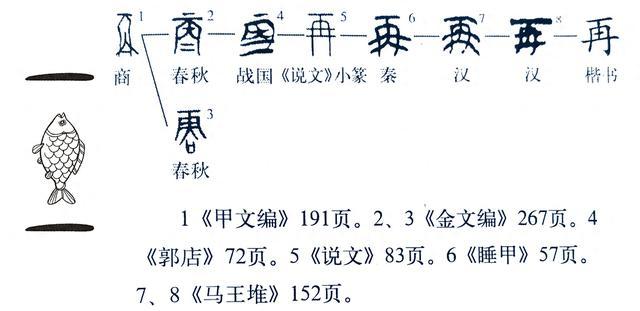 《说文解字》第770课 细说再字