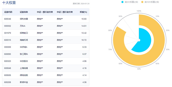 图片来源：中证指数公司