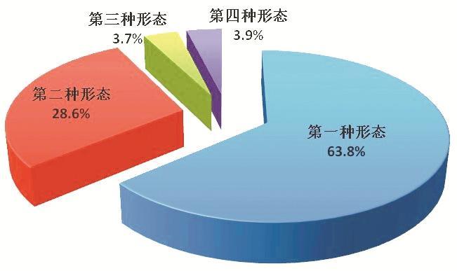 2022年,中央紀委國家監委運用第三種形態和第四種形態處理人員的比例