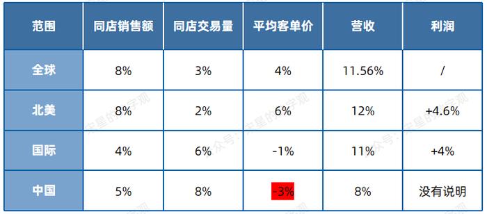 案例星巴克vs瑞幸反覆橫跳的星巴克