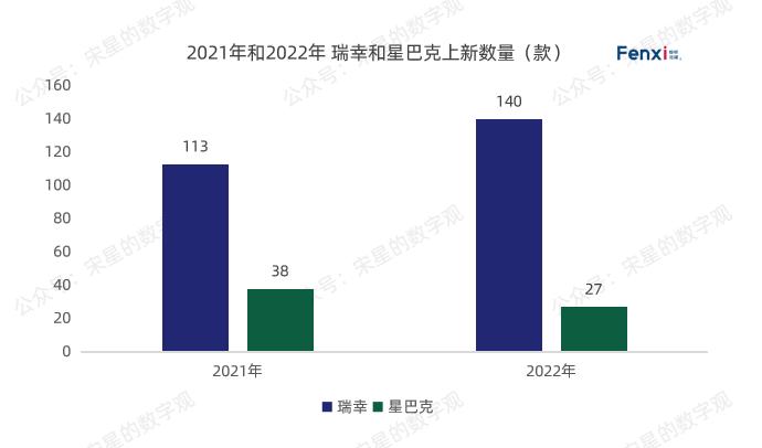 漫猫咖啡和星巴克对比图片