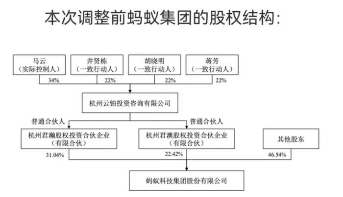 動作頻頻螞蟻集團成立ai創新部門有何深意