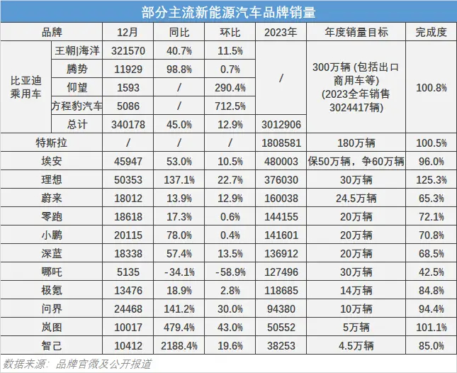 图源：搜狐财经