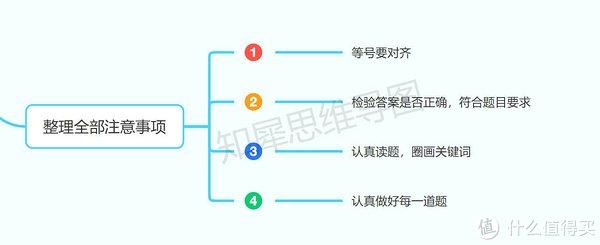 簡易方程思維導圖超全思維導圖知識點