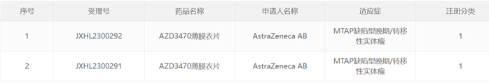 截图来源：CDE官网