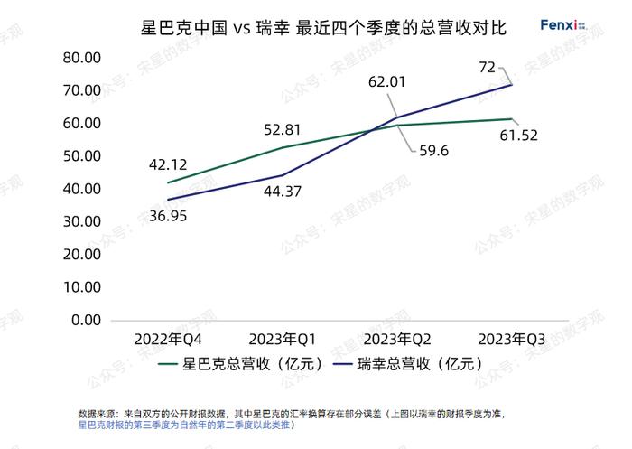 漫猫咖啡和星巴克对比图片