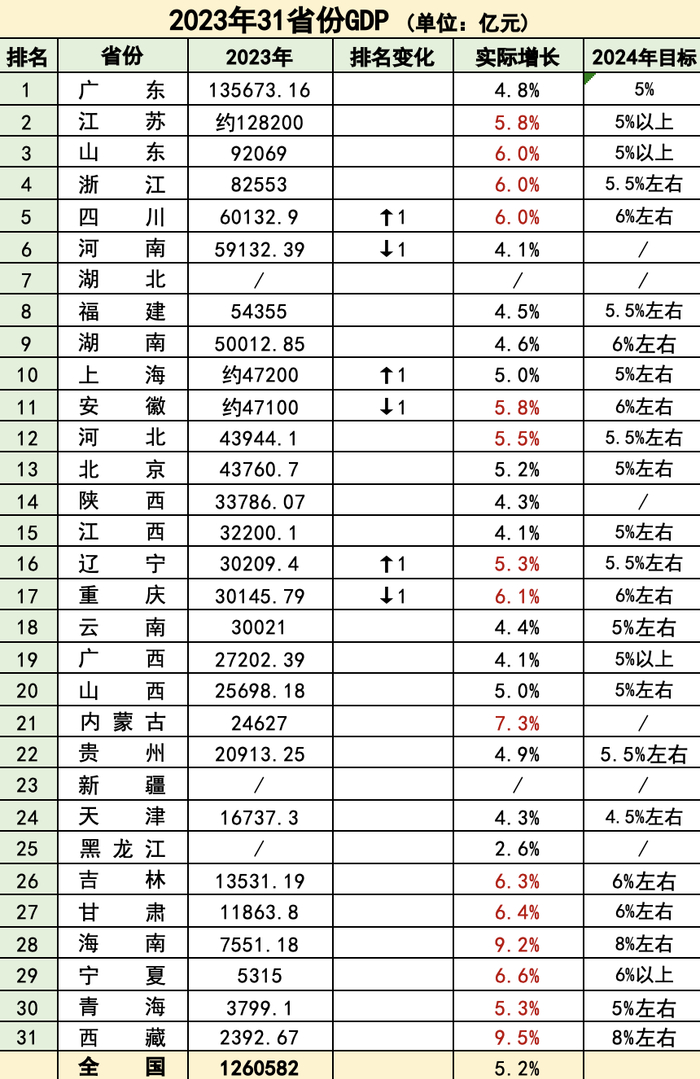 制表：时代财经王晨婷