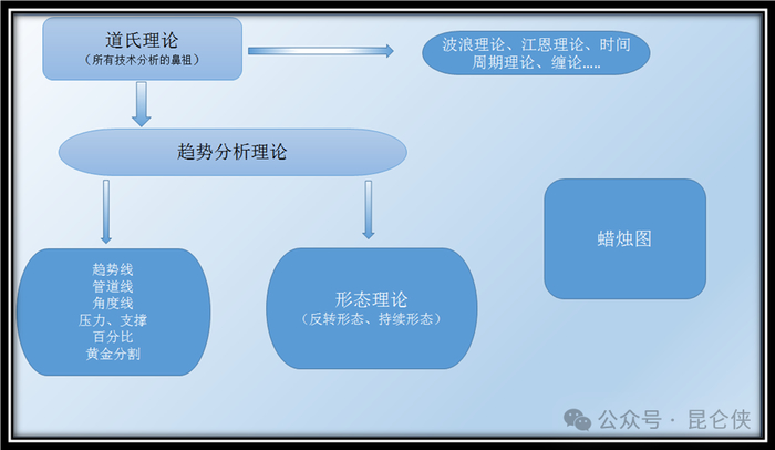 图片来源：周期博弈
