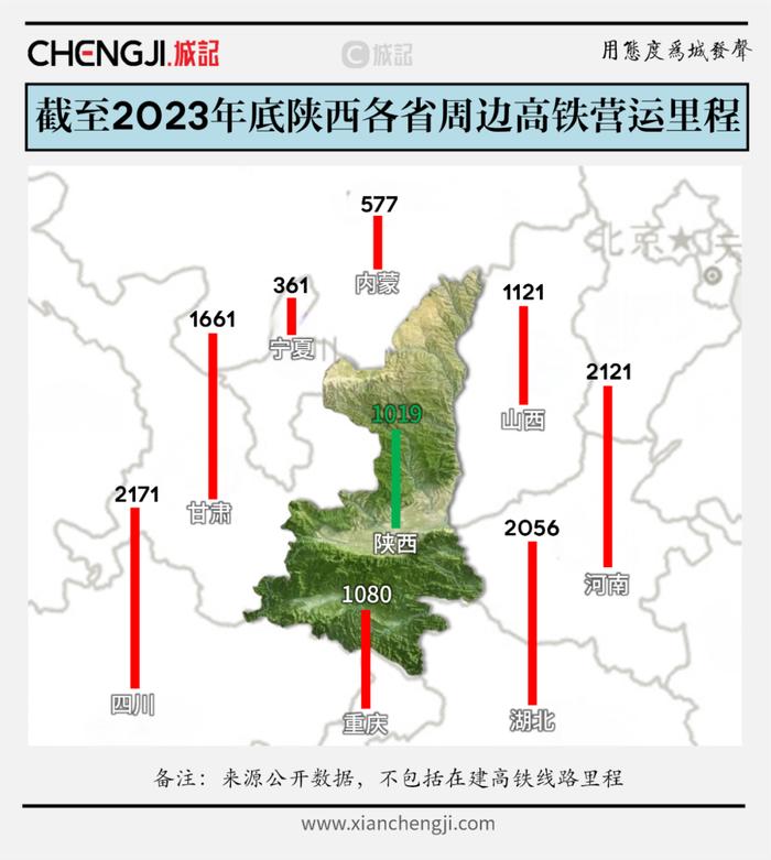 數據顯示,2023年底陝西省高鐵通車裡