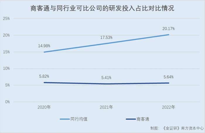 商客通:子公司續展高新資質當年或突擊受讓專利 關聯