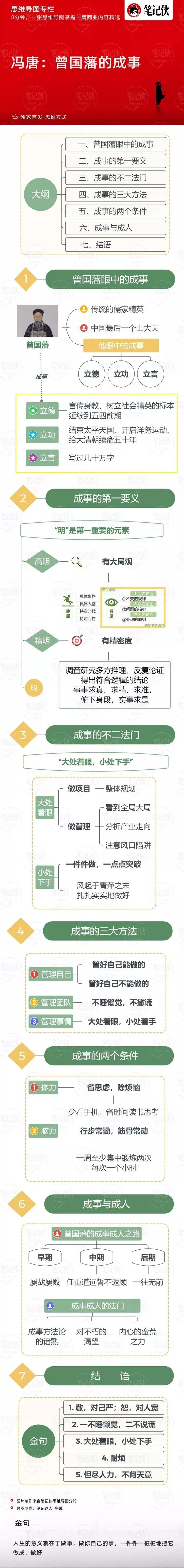 思维导图 | 冯唐:我读曾国藩,读到最后就2个字|思维导图|曾国藩|冯唐