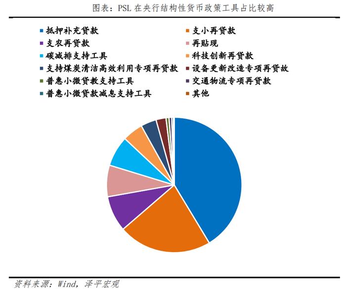 降息|融資成本|再