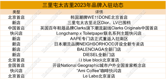 数据来源：公开资料，观点指数不完全统计