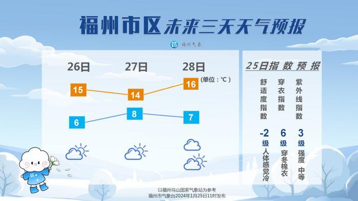 今晚出門的注意!|福州|氣溫|霜凍_新浪