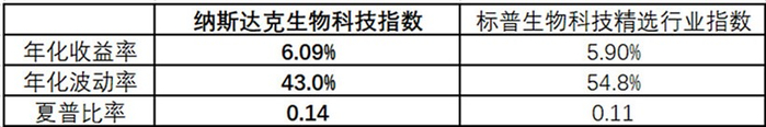 数据来源：Wind，2000.12.29-2023.12.15