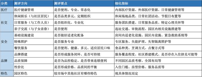 200多萬保費入住門檻泰康燕園養老值不值保險養老社區測評第五期