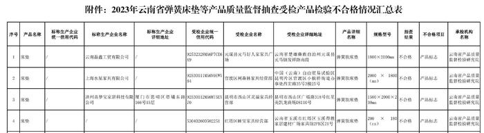 云南省市场监督管理局官网截图