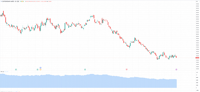 （宁德时代股价 图源：Tradingview）