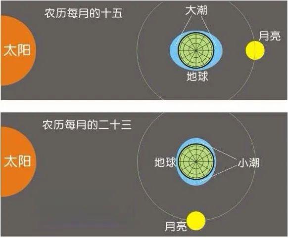 地理辨析為什麼谷地多夜雨高考地理中海水的運動