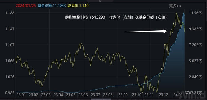 图片来源：wind