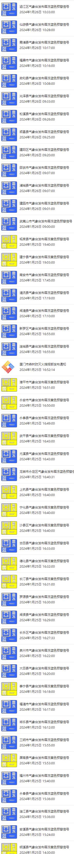 福建50條霜凍預警生效中福州將升溫下雨