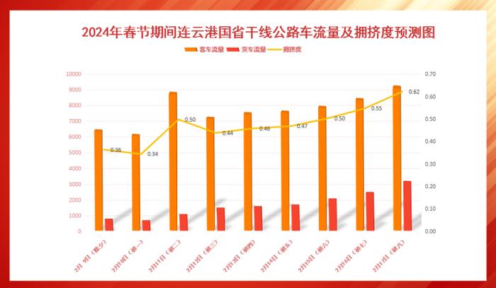 預計主要有以下幾條:1,國省幹道:204國道,228國道,242省道涉及集鎮段