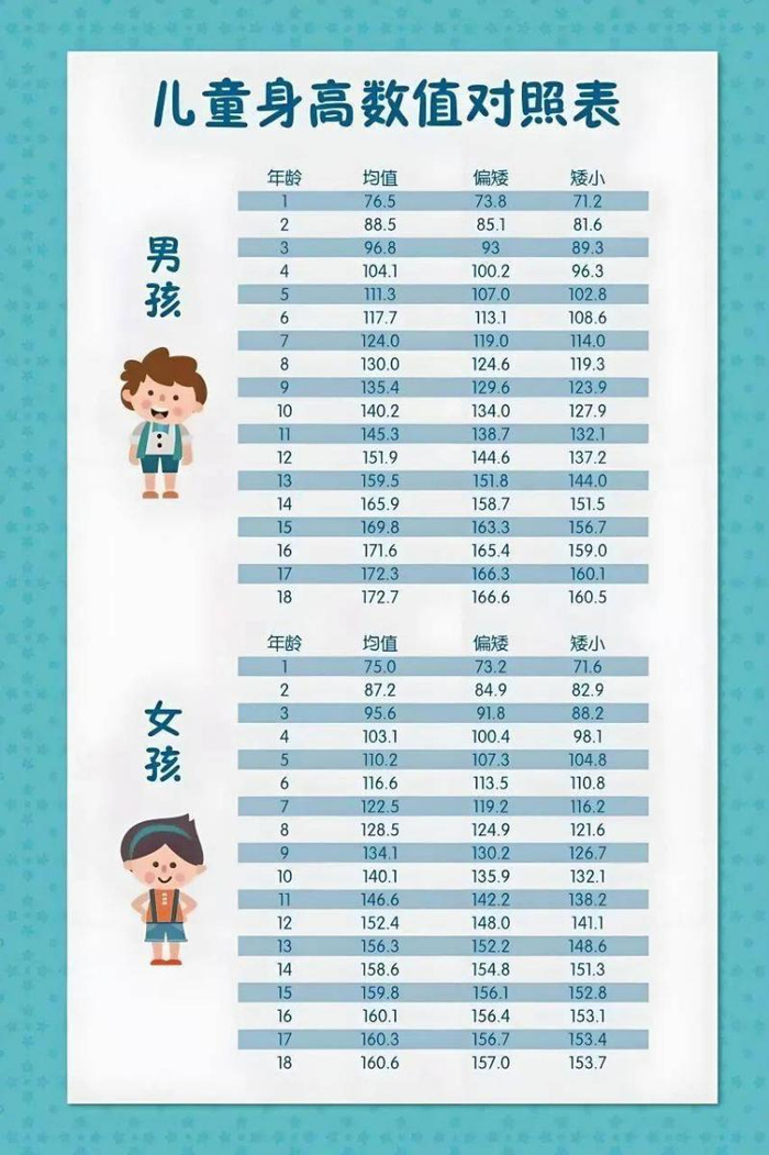 日照市中医医院寒假测骨龄活动开始了