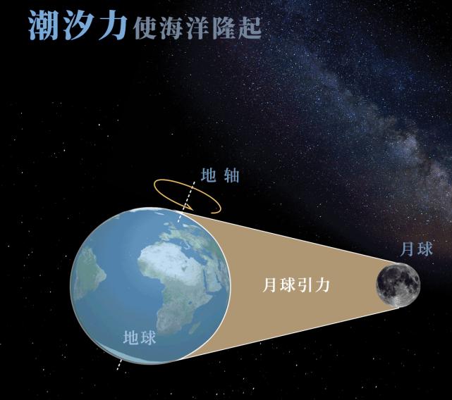 地理辨析為什麼谷地多夜雨高考地理中海水的運動