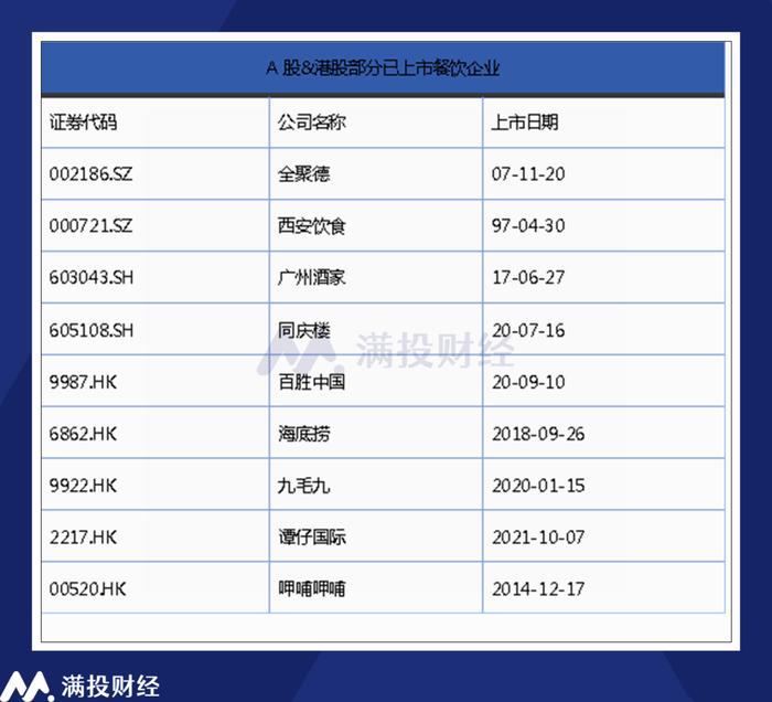 餐飲行業缺少技術