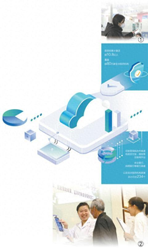 图①：山东省济南市机关医院，患者在就医时使用医保码。