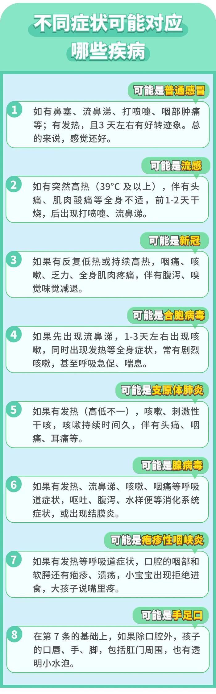 可能对应哪些疾病发烧,咳嗽,鼻塞