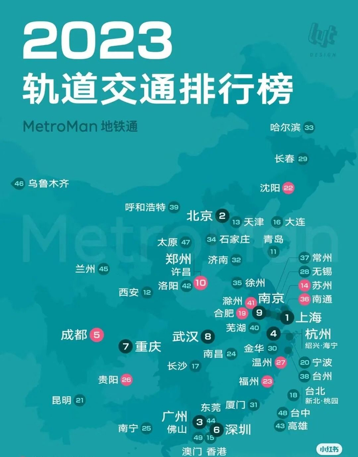 中国地铁稳坐世界第一