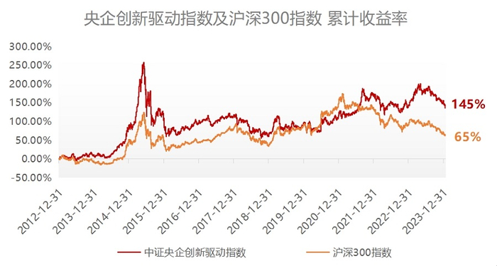 （数据来源：Wind，博时基金整理，2012.12.31-2024.1.24）