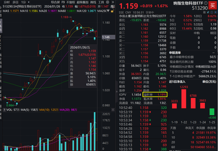 图片来源：Wind