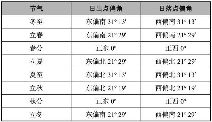 日月之合:伏羲女媧交尾的秘密|女媧|伏羲|太陽_新浪