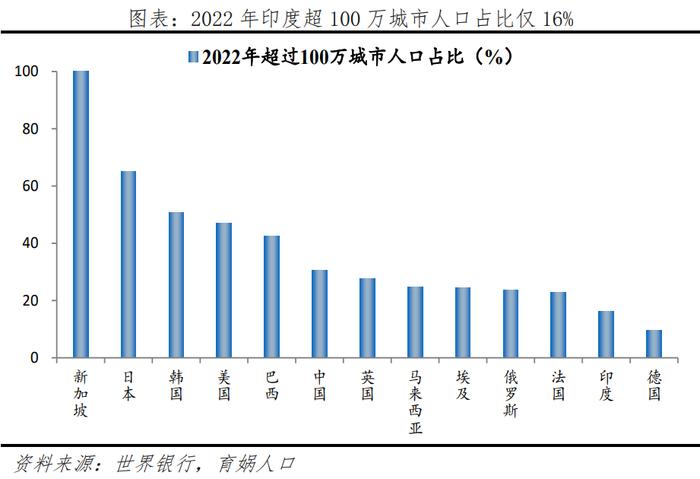 印度德里人口图片