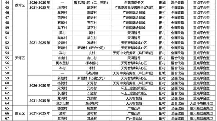 广州隔离酒店名单2021图片