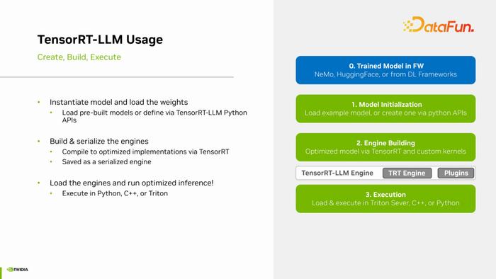 一文搞懂nvidia在gpu上高效部署語音ai模型的最新應用